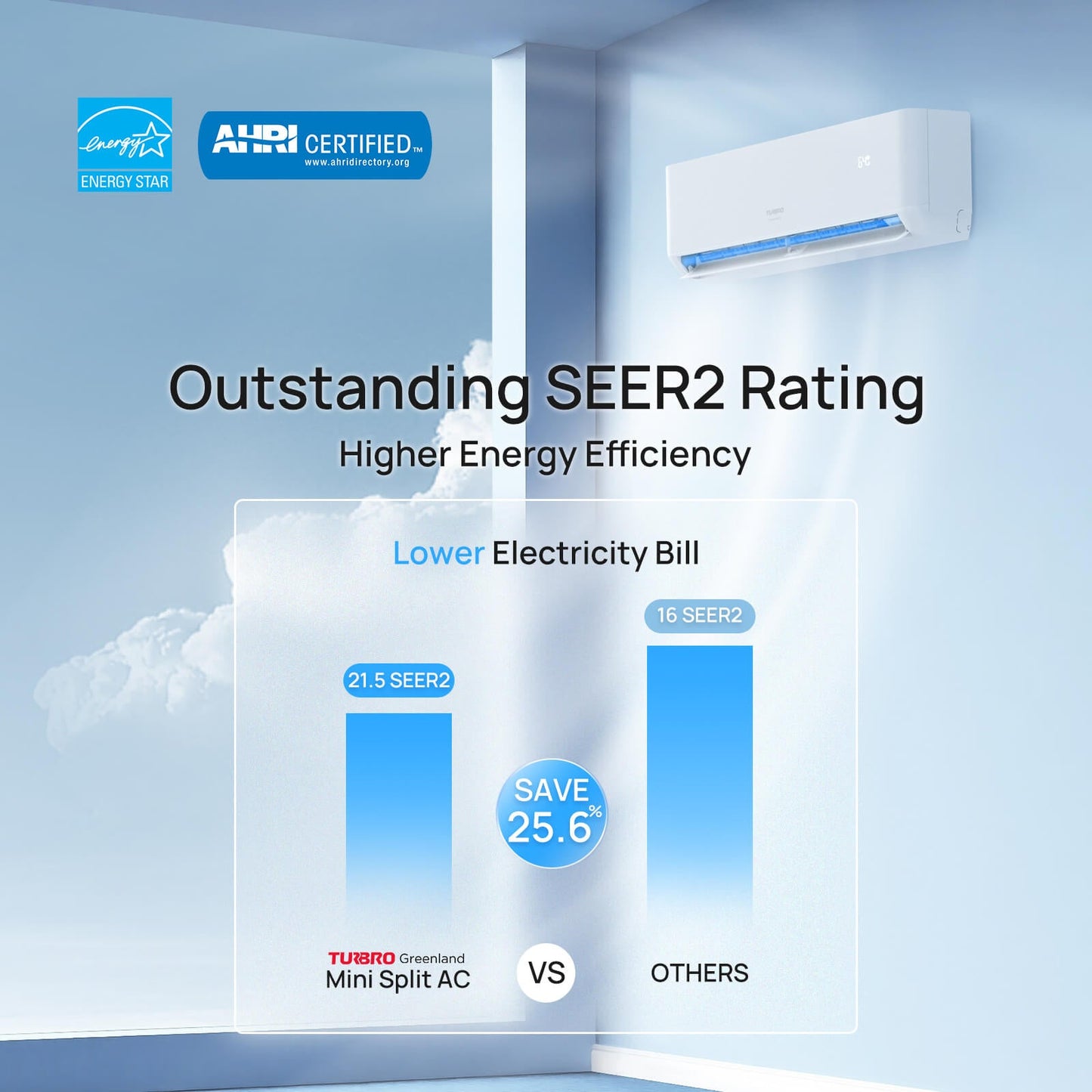 Greenland 42,000 BTU Dual Zone (2) Mini Split AC (R454B)