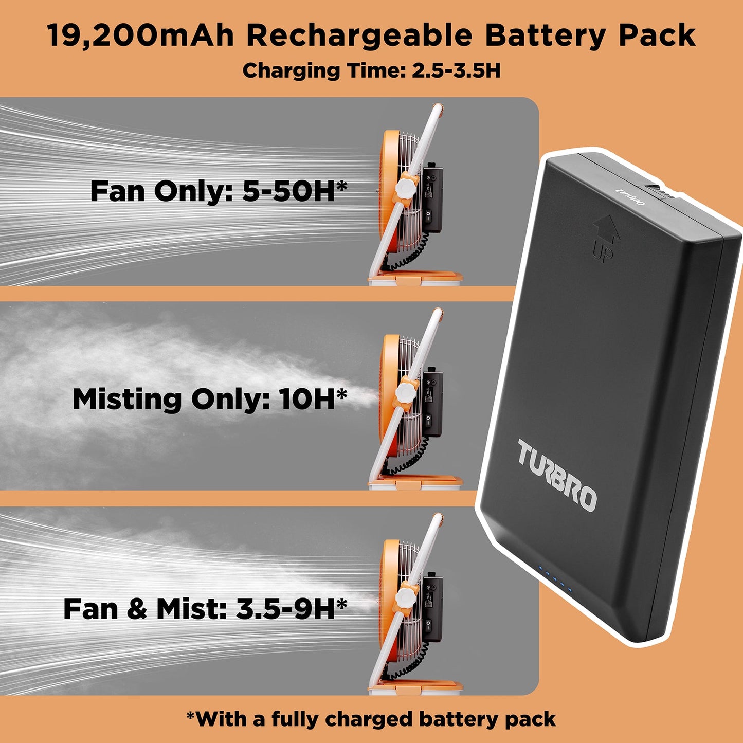 (Open Box) AirSupply MS12 Portable Mist Fan, 19,200mAh Battery & 2.9-Gallon Tank